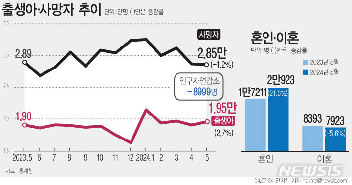 [서울=뉴시스] 