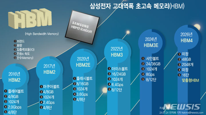 [서울=뉴시스] 