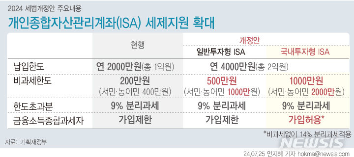 [서울=뉴시스] 