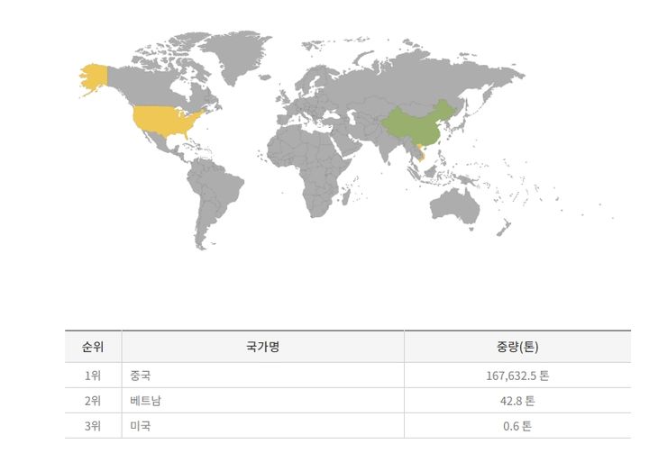 [서울=뉴시스] 25일 식품의약품안전처 수입식품정보마루에 따르면 올해 1월부터 7월 현재 베트남산 김치 수입량은 42.8톤으로 작년 1년 동안 1건(0.5톤)에 비해 대폭 증가했다. (사진=수입식품정보마루 홈페이지 캡처) 2024.07.24. photo@newsis.com *재판매 및 DB 금지