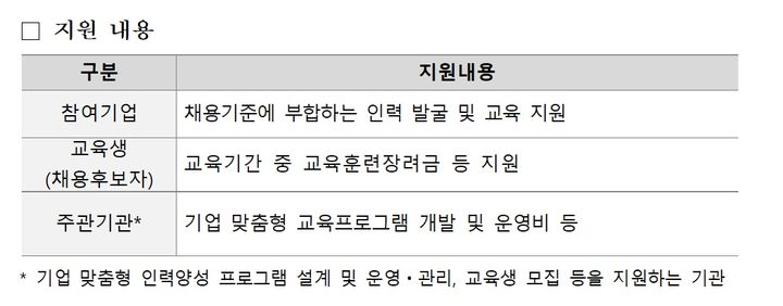 산업부, 지방에 공장 준공 맞춰 인력 미리 양성…'퀵스타트' 추진