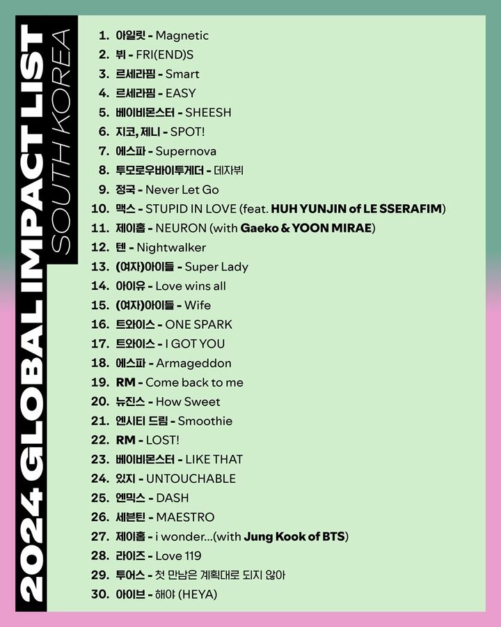 [서울=뉴시스] '2024 한국 음악 글로벌 임팩트 리스트'. (사진 = 스포티파이 제공) 2024.07.25. photo@newsis.com *재판매 및 DB 금지