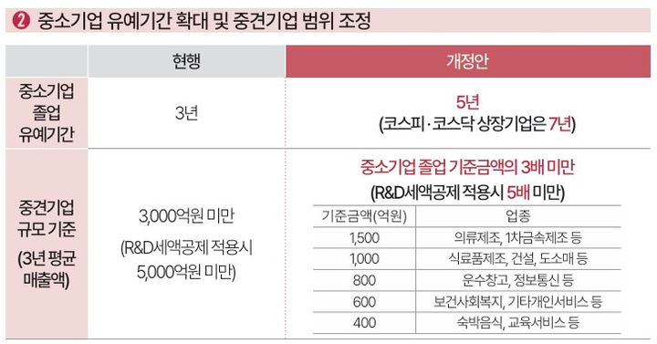 [세종=뉴시스]세법개정안 내용이다.(사진=기획재정부 제공) *재판매 및 DB 금지