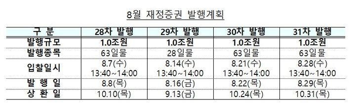 [세종=뉴시스]8월 재정증권 발행계획. (사진=기획재정부 제공) *재판매 및 DB 금지