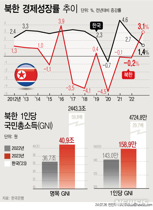 [서울=뉴시스] 