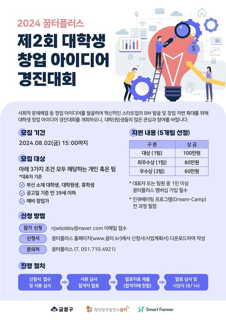 [부산=뉴시스] 부산 금정구 청년창조발전소 꿈터플러스는 창업 아이디어를 발굴해 혁신적인 스타트업의 창업 저변 확대를 위한 '2024 제2회 대학생 창업 아이디어 경진대회'를 개최한다. (사진=금정구 제공) 2024.07.27. photo@newsis.com *재판매 및 DB 금지