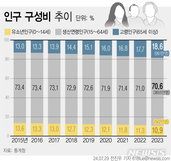 [서울=뉴시스] 