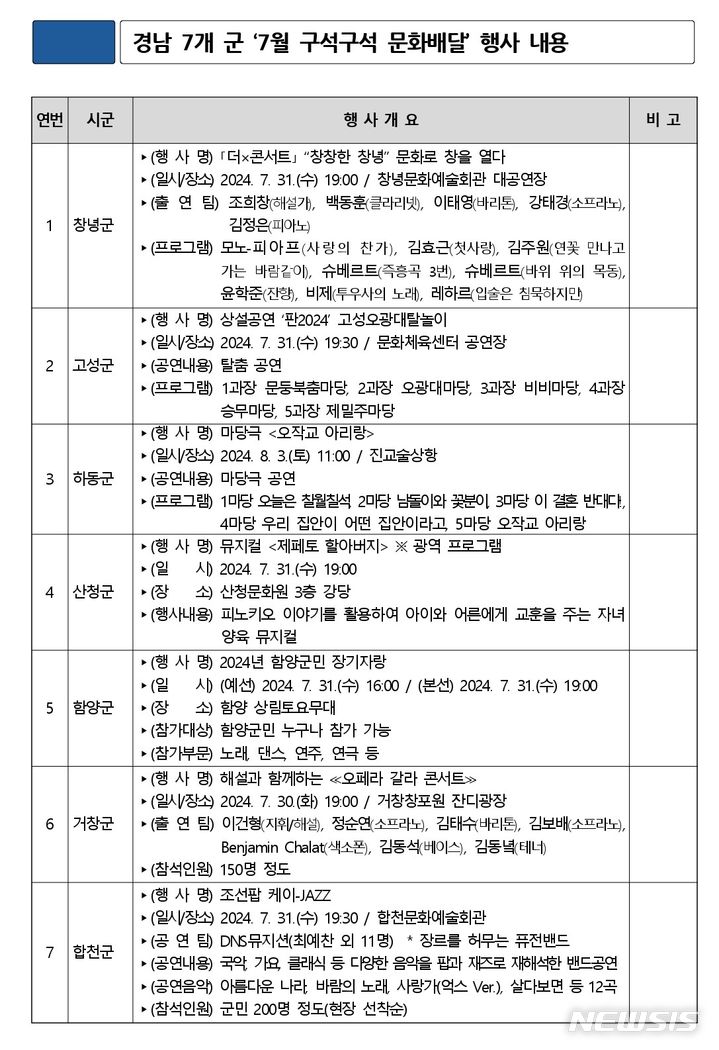 [창원=뉴시스]경남 7개 군 ‘7월 구석구석 문화배달’ 행사 내용.(자료=경남도 제공)2024.07.29. photo@newsis.com