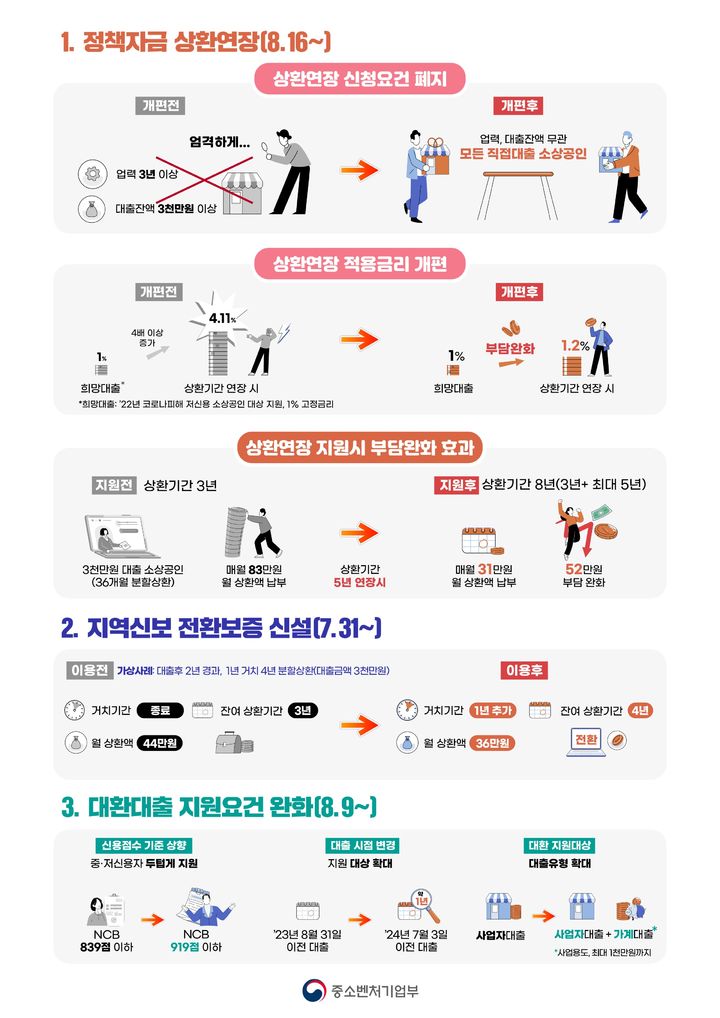 [서울=뉴시스]중기부, 금융지원 3종 세트' 세부 이행계획 발표.(사진=중기부 제공)  *재판매 및 DB 금지