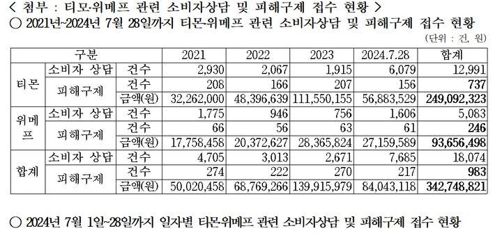 (출처=강민구 의원실) *재판매 및 DB 금지