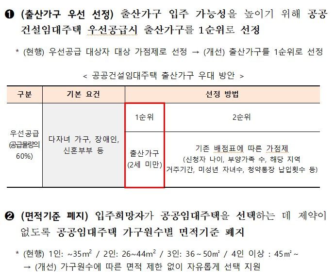 [서울=뉴시스] 29일 저출산고령사회위원회 주관 민관 합동 인구 비상대책회의에서 발표된 국토교통부의 출산가구 대상 주거지원 확대 방안. 2024.07.29. (자료 제공=국토부) photo@newsis.com *재판매 및 DB 금지