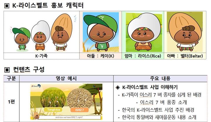 K-라이스벨트 교육 동영상. (자료 = 농림축산식품부 제공) 2024.07.30.  *재판매 및 DB 금지