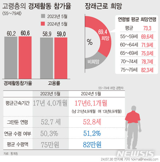 [서울=뉴시스] 