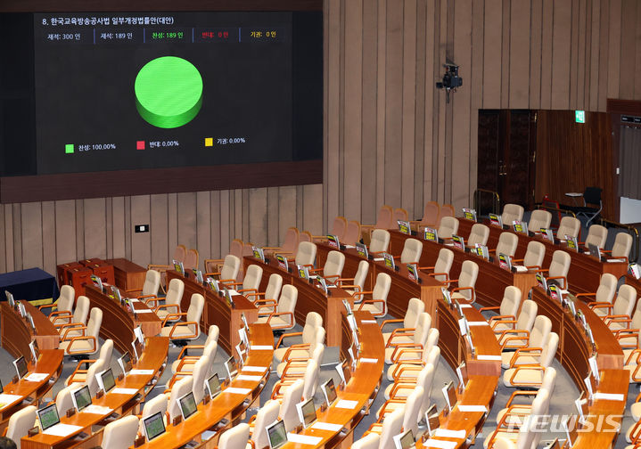 [서울=뉴시스] 조성우 기자 = 30일 오전 서울 여의도 국회에서 열린 제416회 국회(임시회) 제1차 본회의에서 '방송 4법' 중 마지막 법안인 한국교육방송공사법 일부개정법률안이 재적300인 중 재석 189인, 찬성 189인으로 통과되고 있다. 2024.07.30. xconfind@newsis.com