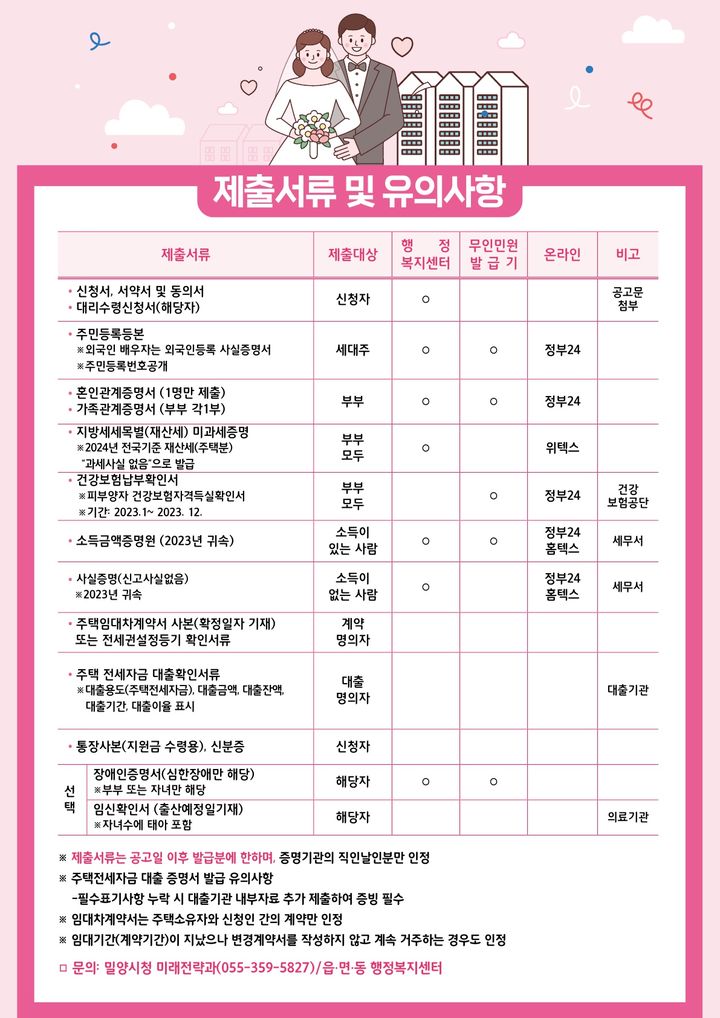 [밀양=뉴시스] 신혼부부 전세자금 대출이자 지원사업 안내문. (사진=밀양시 제공) 2024.08.01. photo@newsis.com *재판매 및 DB 금지