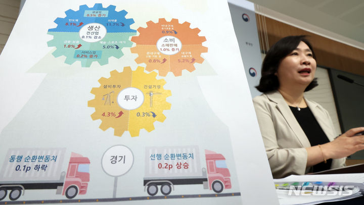 [세종=뉴시스] 강종민 기자 = 공미숙 통계청 경제동향통계심의관이 31일 세종시 정부세종청사에서 2024년 6월 산업활동동향을 발표하고 있다.&nbsp;&nbsp;&nbsp; 지난달 전산업 생산(계절조정지수·농림어업 제외)은 전월 보다 0.1% 감소한 것으로 나타났다. 2024.07.31. ppkjm@newsis.com