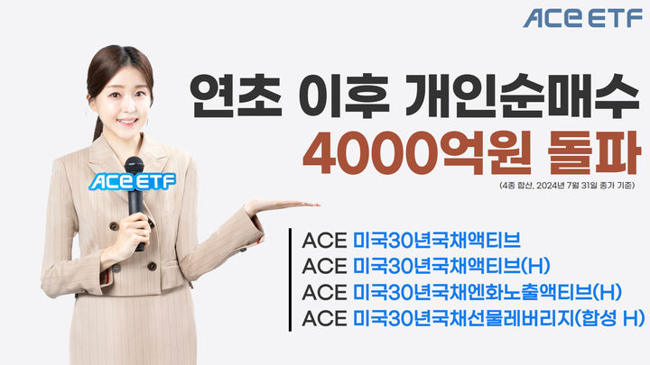 한국투자신탁운용은 미국 장기국채에 투자하는 ACE 상장지수펀드(ETF) 4종의 올해 개인 순매수 누적액이 4000억원을 돌파했다고 1일 밝혔다. *재판매 및 DB 금지