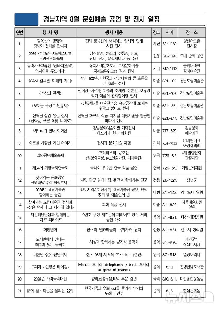 [창원=뉴시스]경남지역 8월 문화예술 공연 및 전시 일정 1.