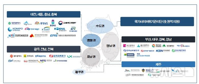 [서울=뉴시스] 신속한 사이버 사고 대응을 위한 광역 단위 관계기관 합동대응팀인 '사이버119' 개요도. (자료= 국가정보원 제공)