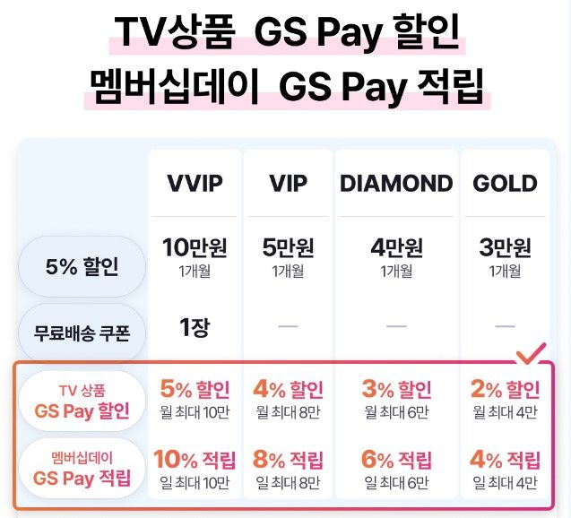 GS홈쇼핑 멤버십 개편.(사진=GS홈쇼핑 제공) *재판매 및 DB 금지