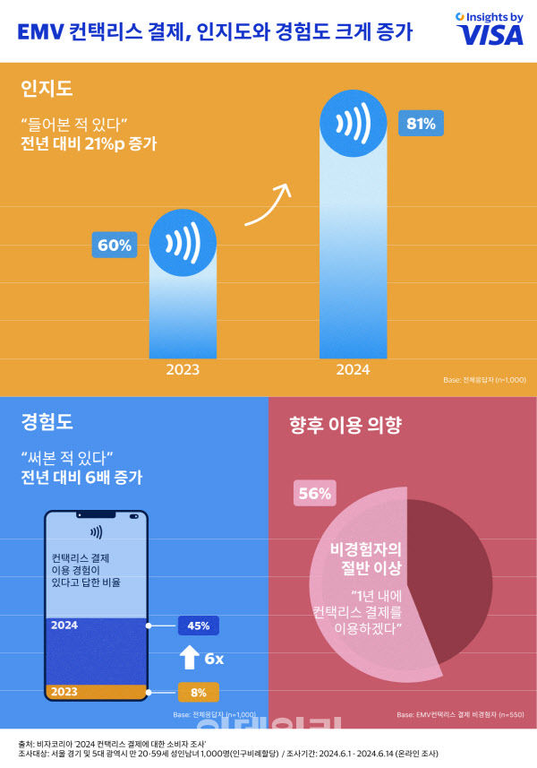 *재판매 및 DB 금지
