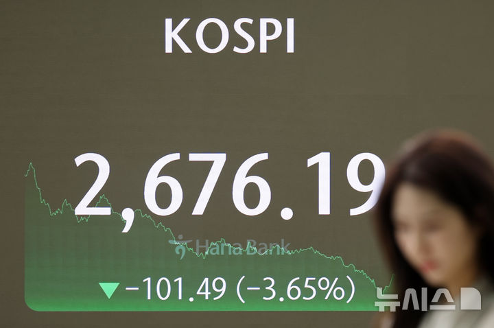 [서울=뉴시스] 김명년 기자 = 코스피가 전 거래일(2777.68)보다 101.49포인트(3.65%) 내린 2676.19에 장을 마친 2일 오후 서울 중구 하나은행 딜링룸에서 딜러들이 업무를 보고 있다. 코스닥 지수는 전 거래일(813.53)보다 34.20포인트(4.20%) 하락한 779.33에 거래를 종료했다. 2024.08.02. kmn@newsis.com