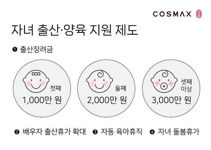 (사진=코스맥스 제공) *재판매 및 DB 금지