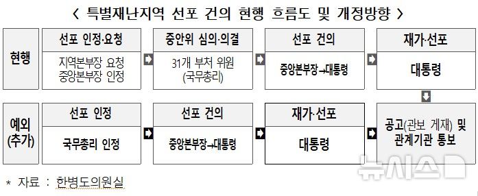 [서울=뉴시스] 