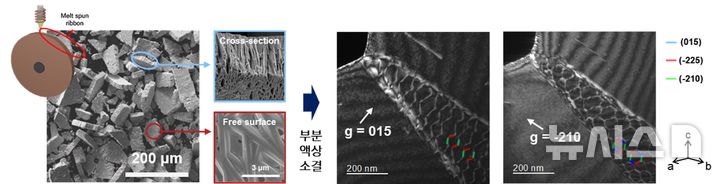 [창원=뉴시스]나노구조 결함 엔지니어링 개념 도입된 n형 열전반도체 웨이퍼 미세구조.(사진=한국재료연구원 제공)2024.08.06. photo@newsis.com
