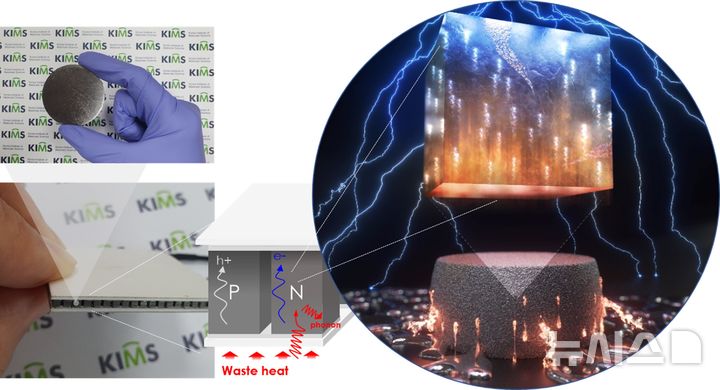 [창원=뉴시스]한국재료연구원이 개발한 열전반도체 웨이퍼 기반 열전소자와 전기에너지 발생 개념도.(사진=한국재려연구원 제공) 2024.08.06. photo@newsis.com