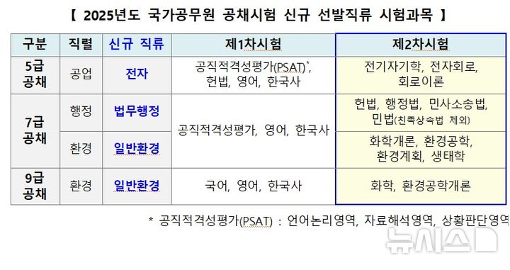 [서울=뉴시스] 