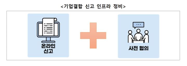 독과점 우려 희박한 기업결합, 공정위 신고 면제된다