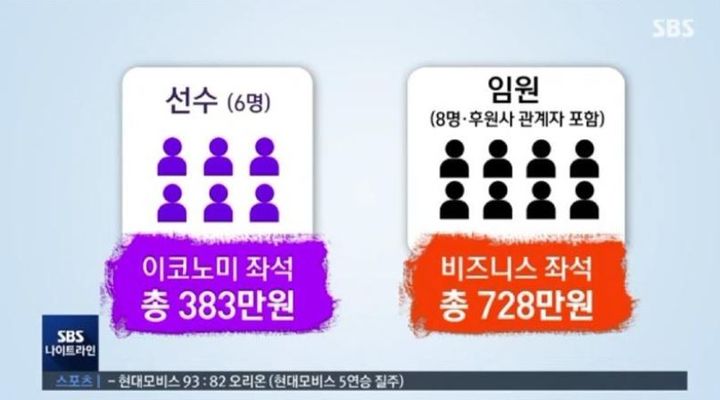 (사진=2018년 11월 SBS 뉴스 영상 캡처)  *재판매 및 DB 금지