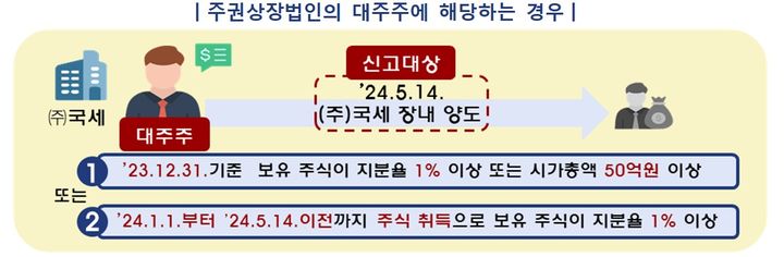 국세청, 8월 예정신고부터 대주주 기준 50억 변경
