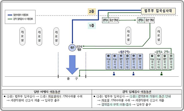 [대전=뉴시스] 인천공항 제2터미널 여행자 이동 동선.(사진=관세청 제공) *재판매 및 DB 금지