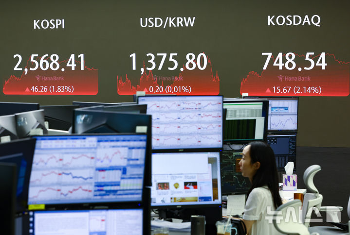 [서울=뉴시스] 황준선 기자 = 코스피가 전 거래일(2522.15)보다 46.26포인트(1.83%) 오른 2568.41에 장을 마친 7일 오후 서울 중구 하나은행 딜링룸에 지수가 표시돼 있다. 코스닥지수는 전 거래일(732.87)보다 15.67포인트(2.14%) 상승한 748.54에 거래를 종료했다. 2024.08.07. hwang@newsis.com