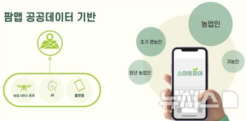 [세종=뉴시스]'제 9회 농식품부 공공데이터 활용 창업경진대회'에서 우수상을 수상한 '스마트파머' 서비스. 초기 영농인들과 농업인들에게 팜맵 기반으로 드론 방제와 같은 농업 서비스를 전문가와 중개해 주고, 팜맵 데이와 실시간 기상정보를 AI가 종합적으로 분석하여 이용자 맞춤형 정보를 제공하는 것을 목표로 한다. (사진=농식품부 제공)
