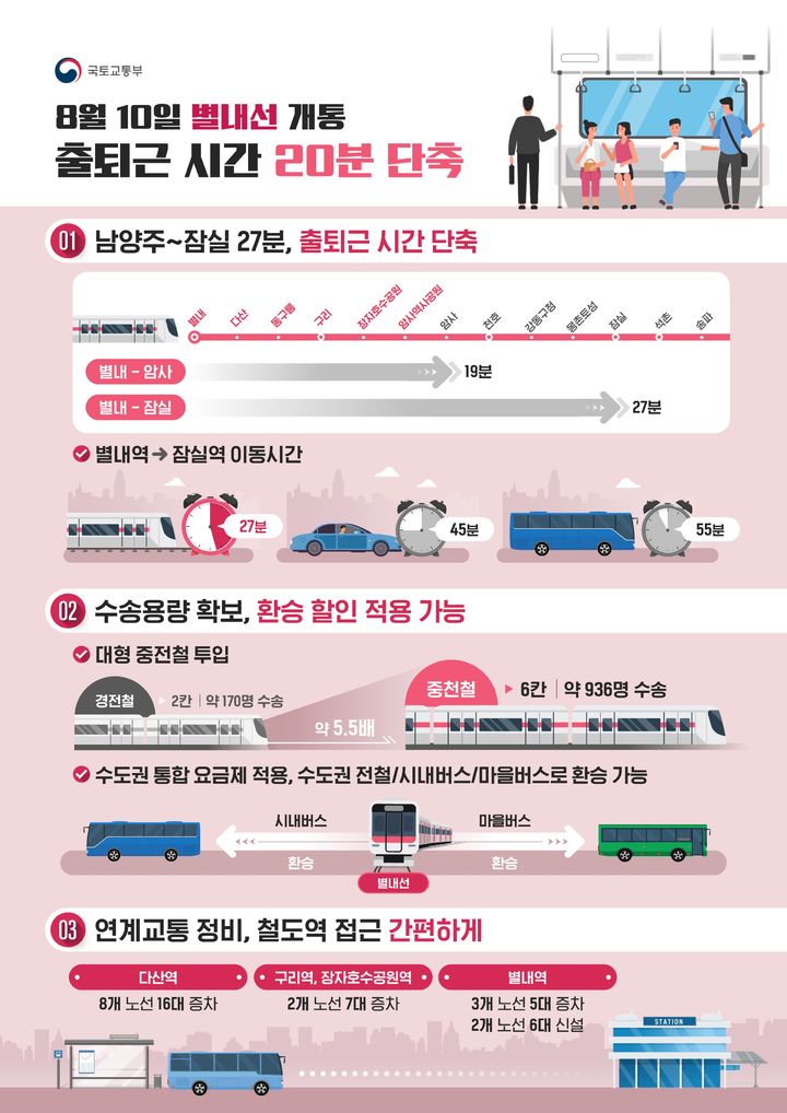 [서울=뉴시스] 국토교통부는 8일 경기 남양주에서 서울 잠실까지 27분 만에 도착할 수 있는 서울 도시철도 8호선 연장선인 '별내선'이 오는 10일 새벽 첫차부터 운행을 시작한다고 밝혔다. (사진=국토부 제공) 2024.08.08. photo@newsis.com *재판매 및 DB 금지