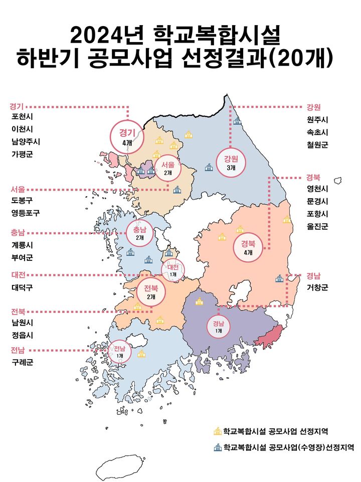 학교복합시설 20곳 추가 선정…사업비 45% 2075억 지원