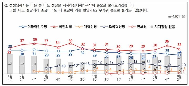 *재판매 및 DB 금지 *재판매 및 DB 금지