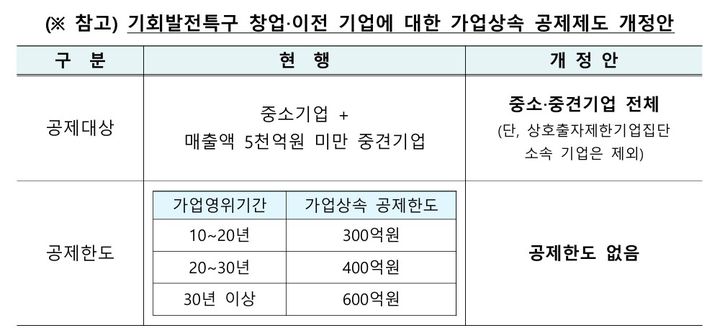  *재판매 및 DB 금지