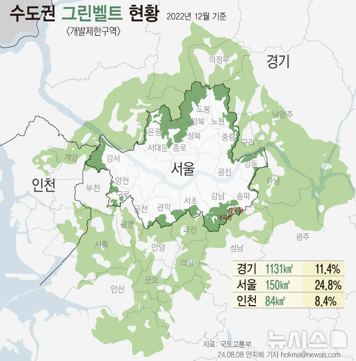 [서울=뉴시스] 정부가 서울 강남권역의 집값이 치솟자 서울 그린벨트(개발제한구역)을 해제해 신규 택지로 개발함으로써 집값 안정을 도모하겠다는 뜻을 밝혔다. (그래픽=안지혜 기자)  hokma@newsis.com