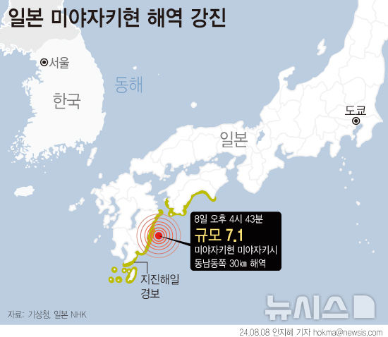 [서울=뉴시스] 기상청에 따르면 8일 오후 4시 43분께 일본 규슈 미야자키현 동남동쪽 30㎞ 해역에서 규모 6.9 강진이 발생했다. 일본 기상청은 규모 7.1로 상향 발표했다. (그래픽=안지혜 기자) hokma@newsis.com