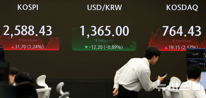 [서울=뉴시스] 김선웅 기자 = 코스피가 전 거래일(2556.73)보다 31.70포인트(1.24%) 상승한 2588.43, 코스닥지수는 전 거래일(745.28)보다 19.15포인트(2.57%) 오른 764.43에 거래를 종료한 9일 오후 서울 중구 하나은행 딜링룸에서 딜러들이 업무를 수행하고 있다. 2024.08.09. mangusta@newsis.com