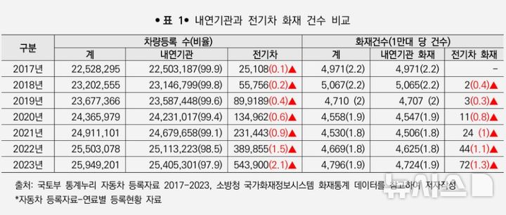 [서울=뉴시스] 