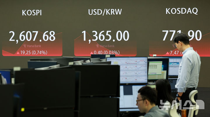 [서울=뉴시스] 고범준 기자 = 코스피가 전 거래일(2588.43)보다 13.73포인트(0.53%) 오른 2602.16에 개장한 12일 오전 서울 중구 하나은행 딜링룸 전광판에 지수가 표시되고 있다.코스닥지수는 전 거래일(764.43)보다 2.78포인트(0.36%) 상승한 767.21, 원·달러 환율은 전 거래일(1365.30원)보다 1.1원 오른 1365.5원에 출발했다. 2024.08.12. bjko@newsis.com