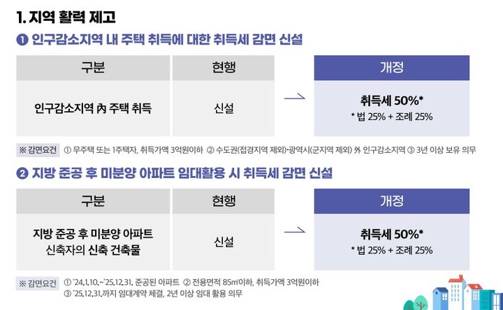 [세종=뉴시스] 행안부가 발표한 '2024년 지방세입 관계법 개정안' 내용. (자료=행안부). *재판매 및 DB 금지