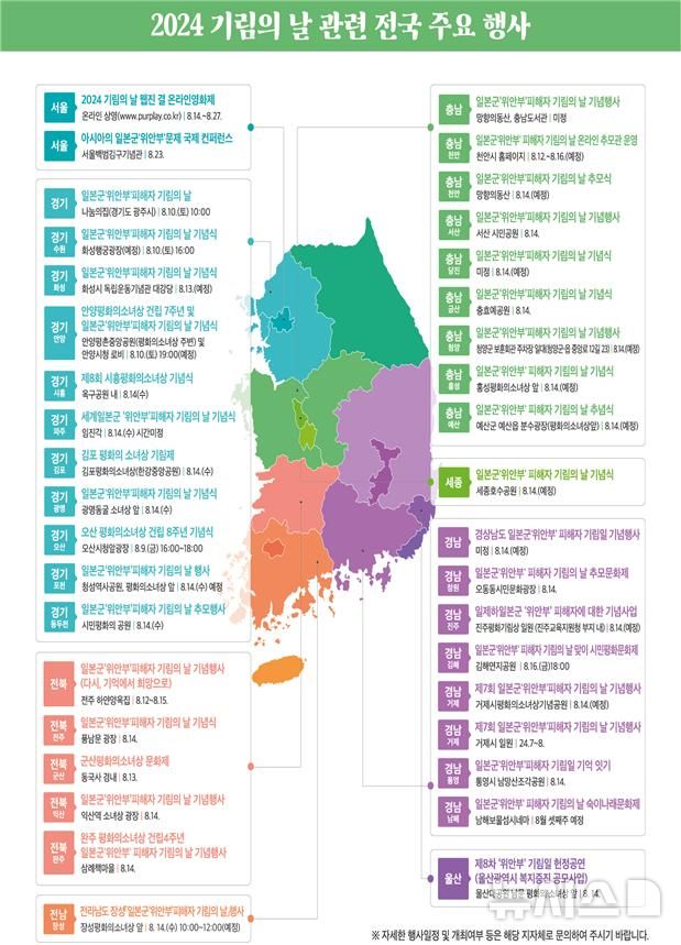 [서울=뉴시스] 권신혁 기자 = 여가부는 오는 14일 오전 10시 서울 용산구 백범김구기념관에서 기림의 날 기념식을 연다고 13일 밝혔다. 지방자치단체 및 시민단체 등은 기념행사를 마련해 전국적인 추모 분위기를 이어갈 예정이다. 2024.08.13. innovation@newsis.com