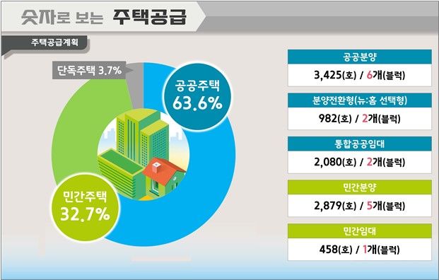 [서울=뉴시스] 그림으로 보는 과천과천지구 공급 물량. 2024.08.13 (자료 제공=국토부) photo@newsis.com *재판매 및 DB 금지