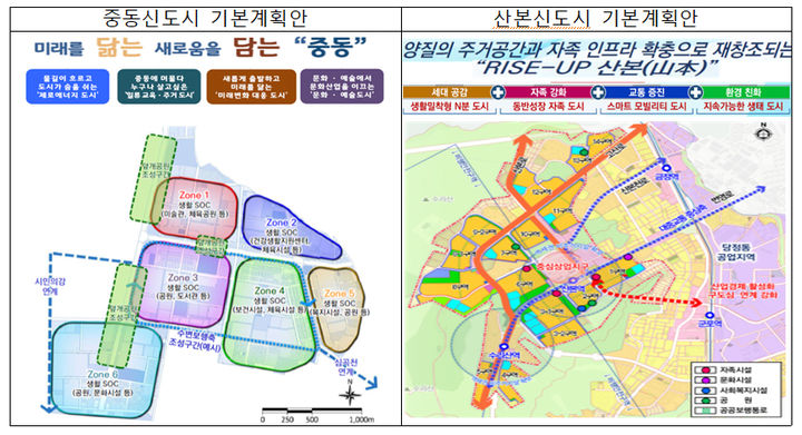 [서울=뉴시스] 사진은 중동·산본신도시 기본계획안. 2024.08.14. (사진=국토교통부 제공) photo@newsis.com  *재판매 및 DB 금지